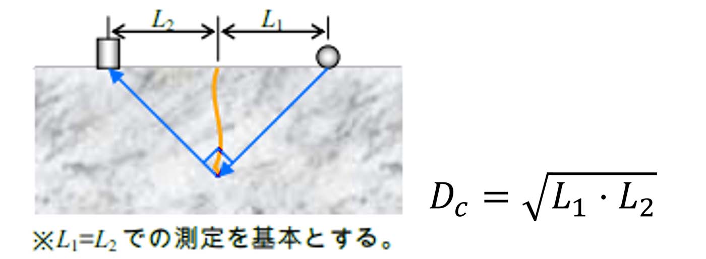 ④ひび割れ深さの測定