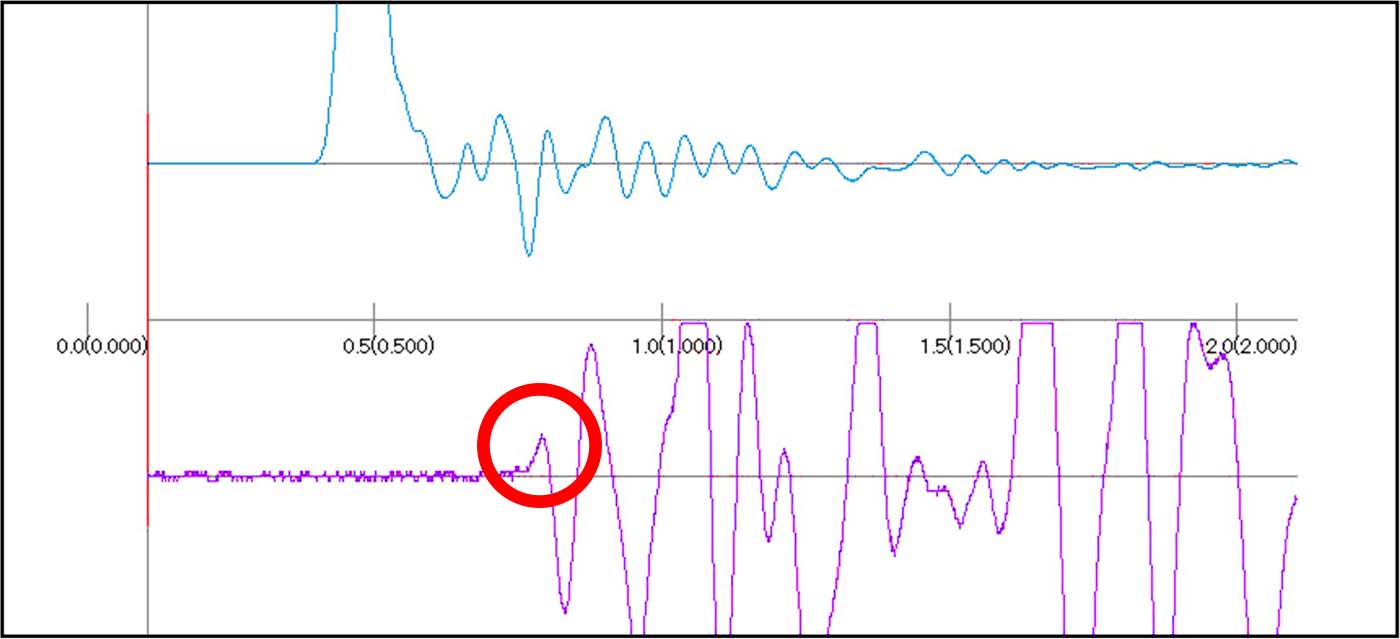 コンクリートを打撃し得られた測定波形の例