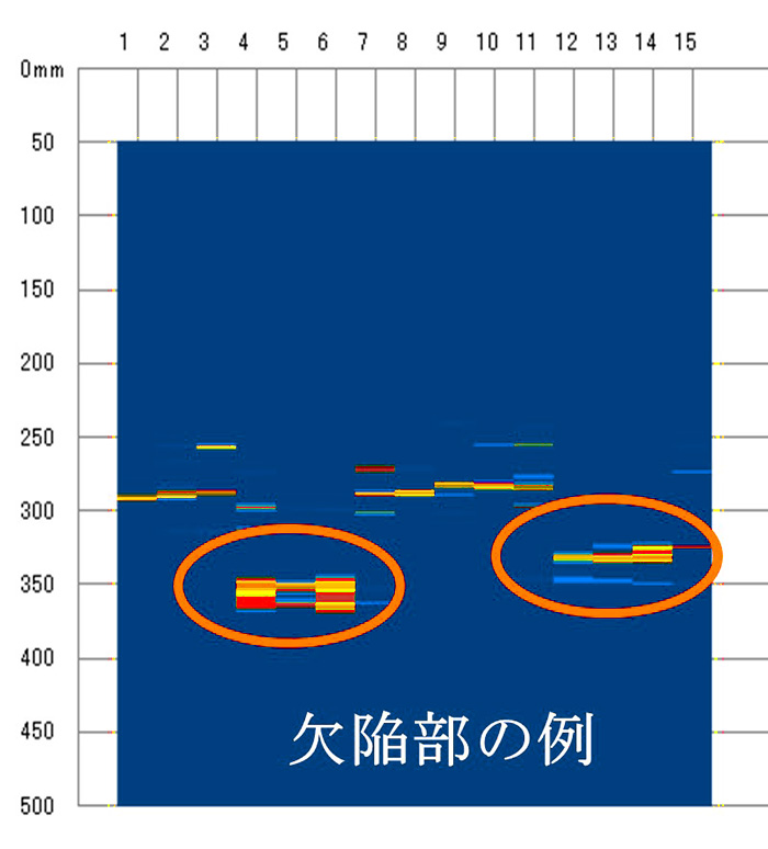 欠陥部を多重反射法により内部欠陥探査を行った結果