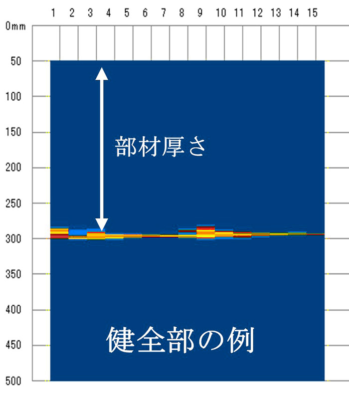 健全部を多重反射法により内部欠陥探査を行った結果