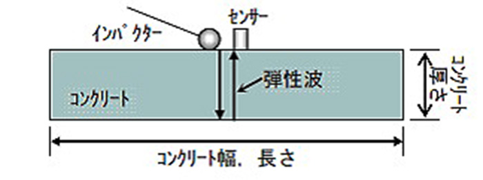 多重反射法の模式図