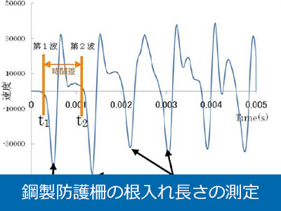 鋼製防護柵の根入れ長さの測定