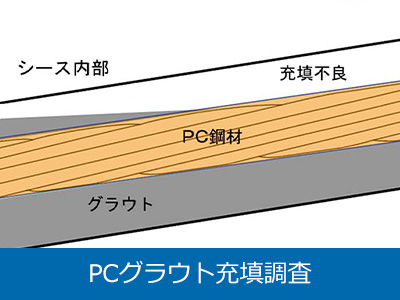 PCグラウト充填調査