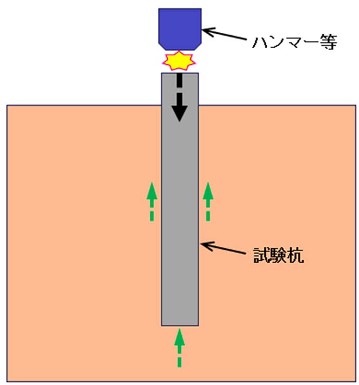 衝撃載荷試験概略図