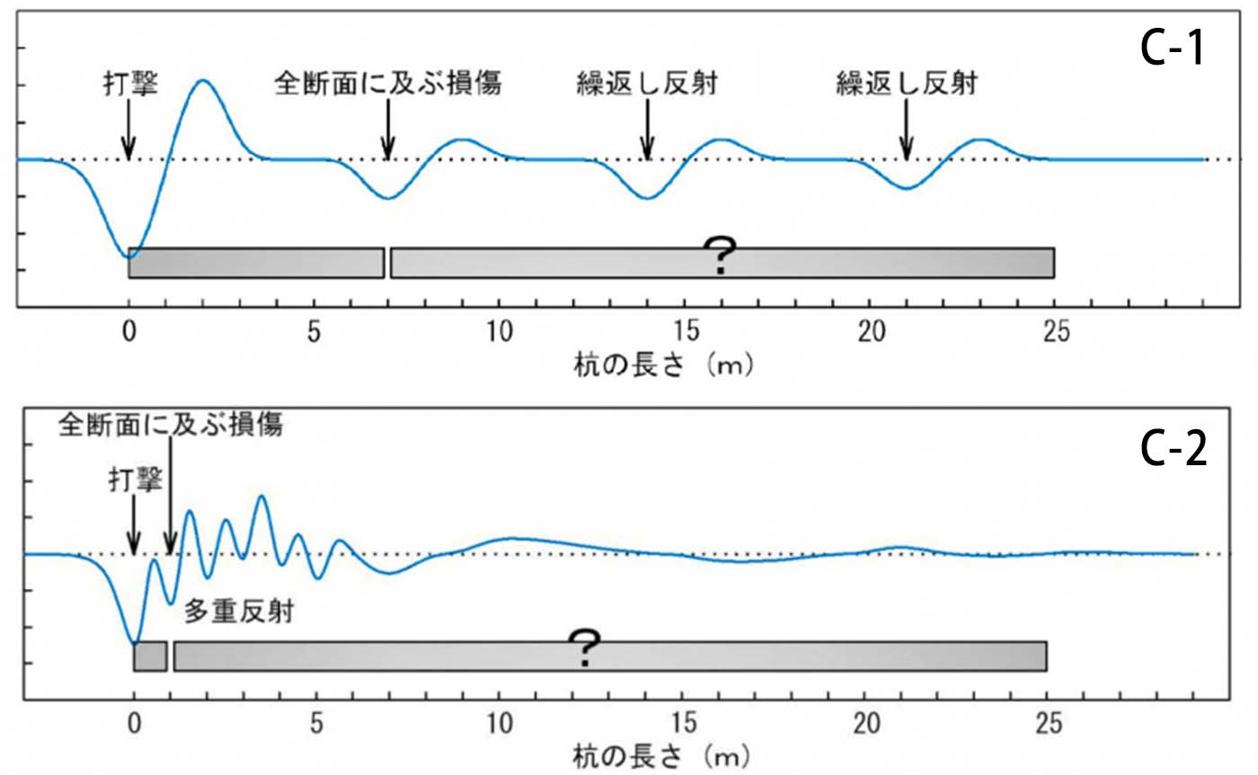 全断面損傷部測定結果波形