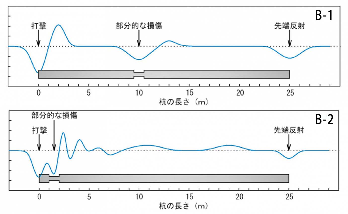 部分損傷部測定結果波形