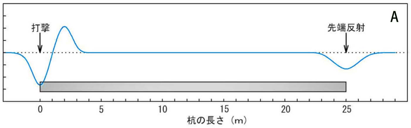 健全部測定結果波形