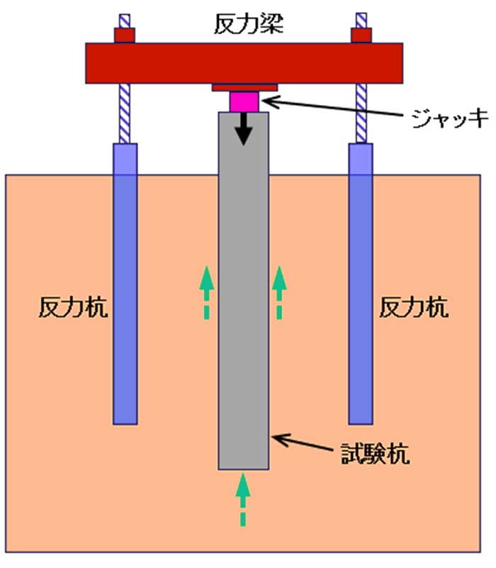 押込み試験概略図