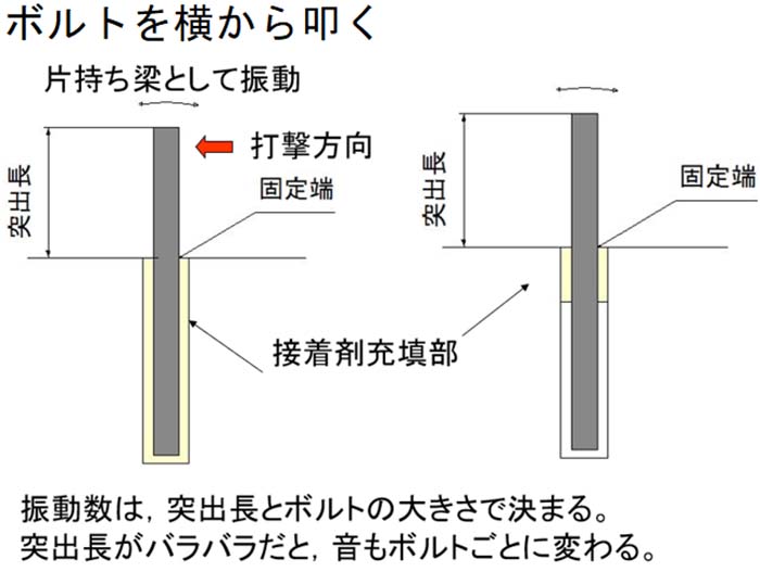 あと施工アンカーの緩み調査:画像2