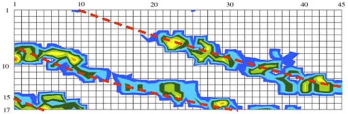 シース管の見かけの弾性波速度の低下の度合いを示すコンタ―図