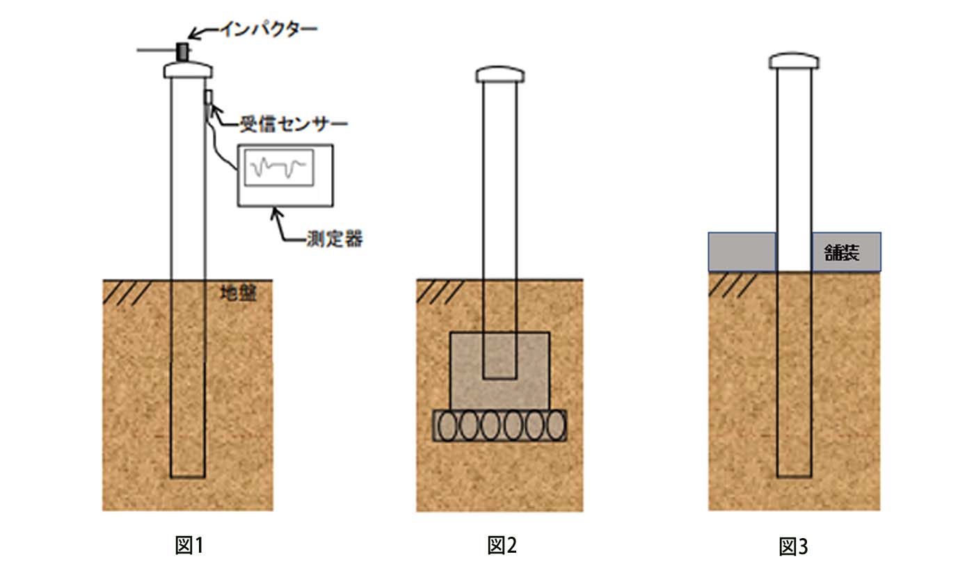 鋼製防護柵の支柱長さの適用条件の図示