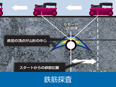 鉄筋探査